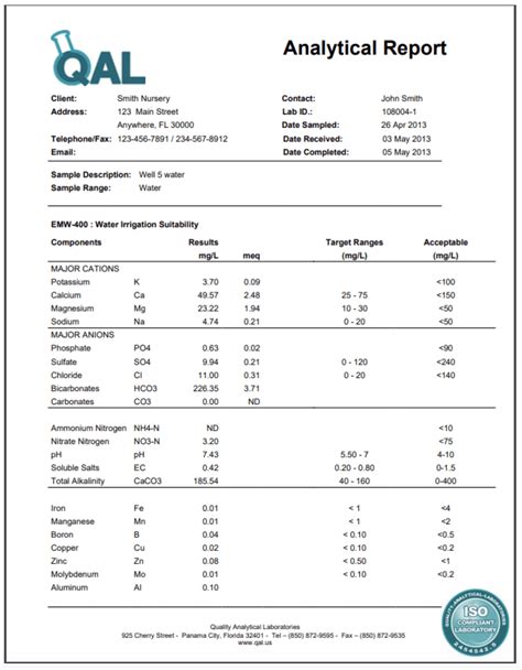 How to Get Water Analysis Report? | ETCH2O