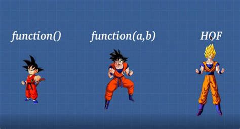 JavaScript Higher Order Functions 的图像结果