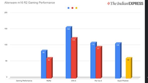 Alienware X16 R2 Gaming Test 的图像结果