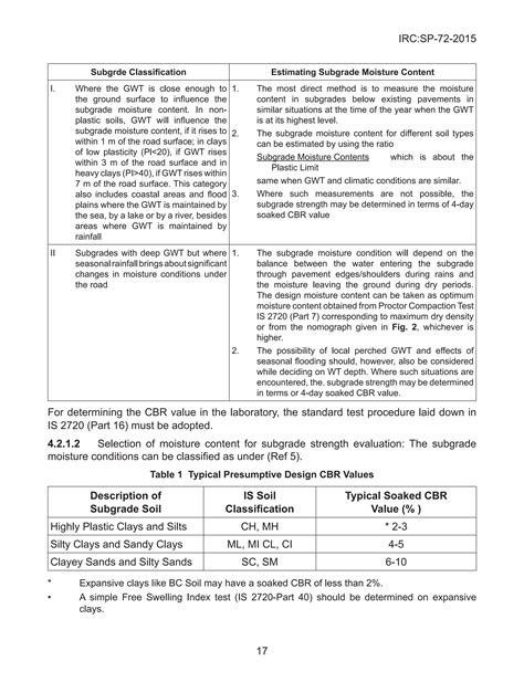 Guideline for the Design of Low Volume Rural Road Design | PDF