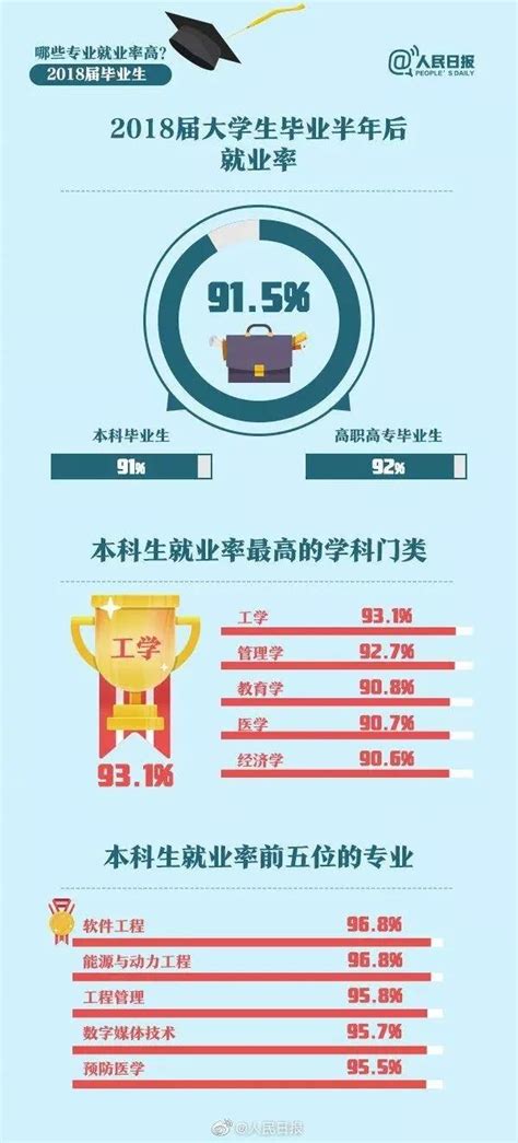 大学生就业力报告：六成毕业生首选二线城市就业-搜狐新闻