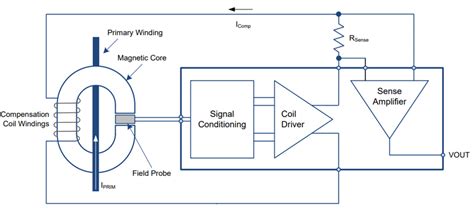 Image result for Working of Hall Effect Sensor with Encoder