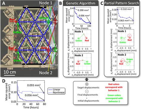Science Robotics 的图像结果
