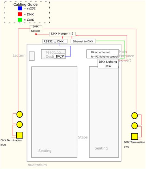 How to Setup DMX Light Fixture 的图像结果