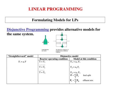 Linear Dynamic Programming 的图像结果