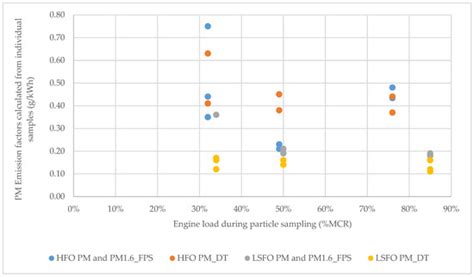 Effects of Marine Exhaust Gas Scrubbers on Gas and Particle Emissions