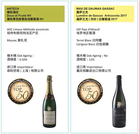 2021年度中国葡萄酒精品酒庄20强名单 -FoodTalks