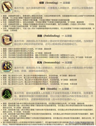 英雄无敌4战役全攻略(英雄无敌四战役攻略) - 52GAME