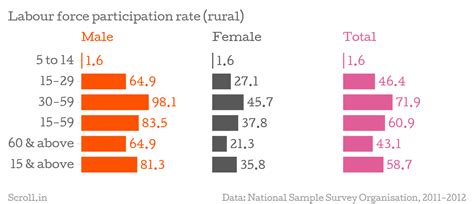 Who among India’s young are likely to become modern slaves?