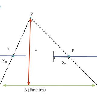 Image result for Triangulation in Structures