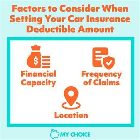 Insurance Deductible Definition Car at Indiana Seery blog