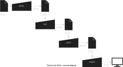 Image result for How to Create Personal Data Using MySQL Database