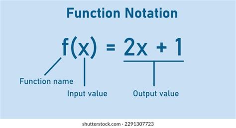 Image result for Basic Function Notation