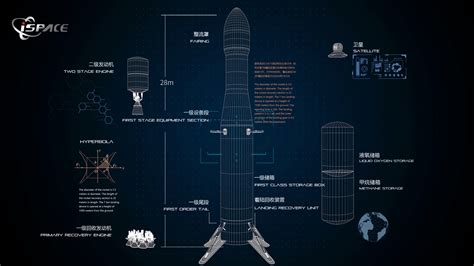 国内首枚液氧甲烷动力可重复使用运载火箭亮相 明年可重复使用一子级首飞