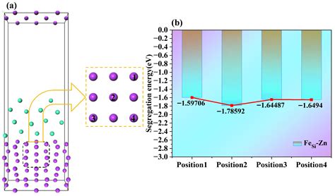 First-Principles Study on the Effect of Si/O Doping on the Stability of ...