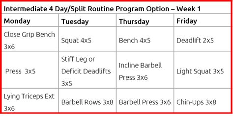Image result for Intermediate Powerlifting Program