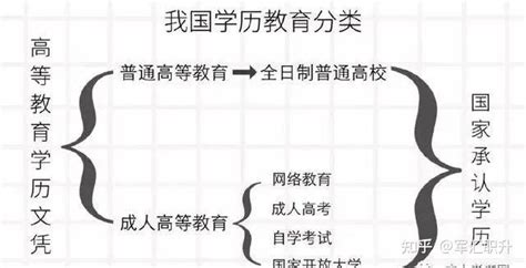 河北省成人高考报名官网——河北成人大专本科学历怎么报名？ - 知乎