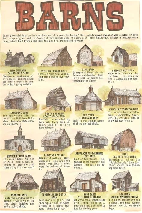 Barn Structure Types 的图像结果
