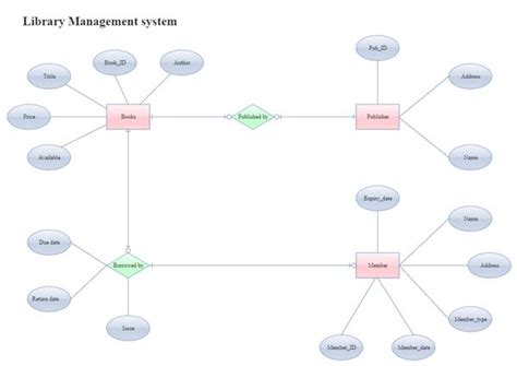 Image result for Apply Function in Python