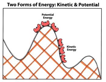 Forms of Energy 的图像结果
