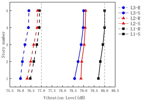 Vibration Response Characteristics of Prefabricated Frame Structures ...