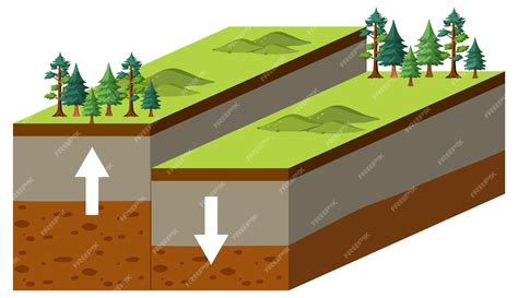 Fault Block Mountain Diagram