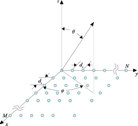 Array Rectangular 的图像结果