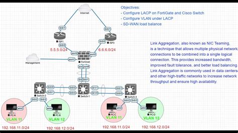 Image result for Basic Configuration FortiGate for Internet Access