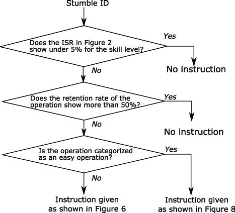 Rezultat imagine pentru Control Transfer Instruction