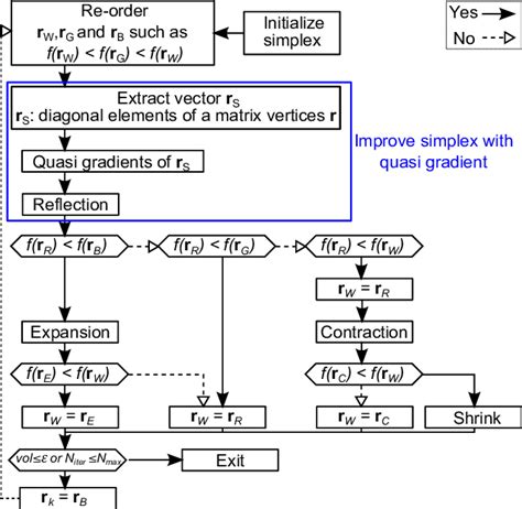 Image result for Simplex Algorithm Example