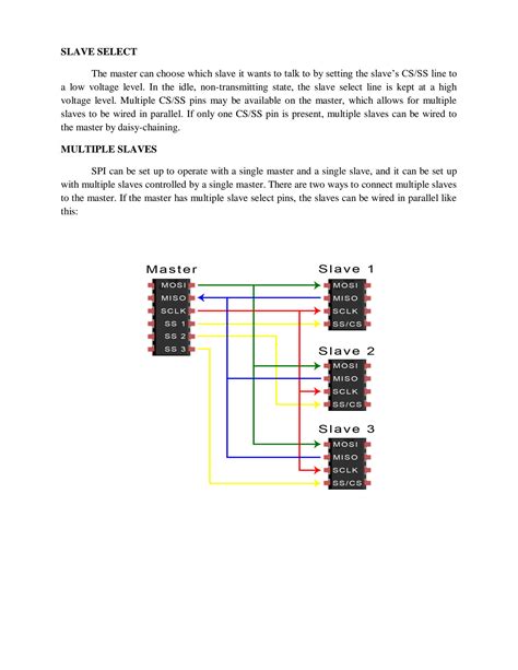 Serial Peripheral Interface SPI Protocol 的图像结果