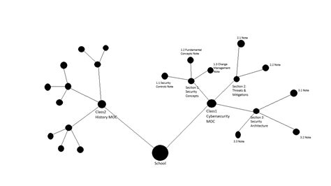 Image result for Obsidian Directory Structure Tutorial