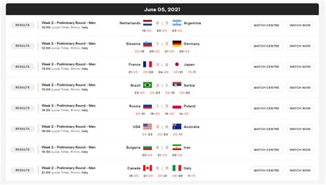 世界男排联赛昨日赛果：波兰、巴西、法国5胜1负，排名积分榜前三名_比分