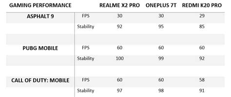 Realme X2 Pro Review : Flagship killer 2019