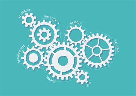 Strategic Operations Management 的图像结果