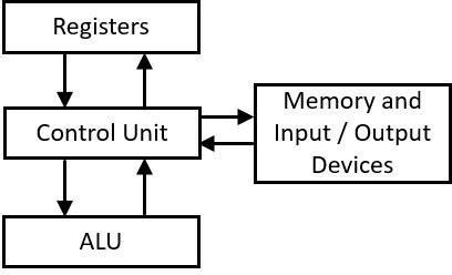 simple computer processor 的图像结果