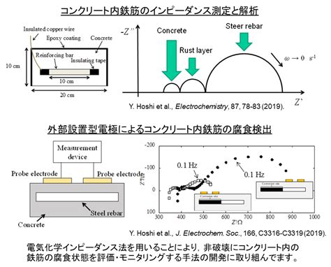 Image result for Dwa Control Algorithm