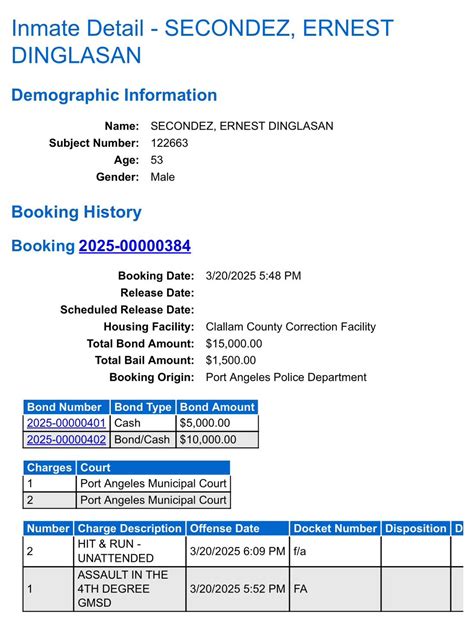 Ernest Secondez - Clallam County Jail Roster | Facebook