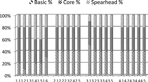 Technology Knowledge 的图像结果