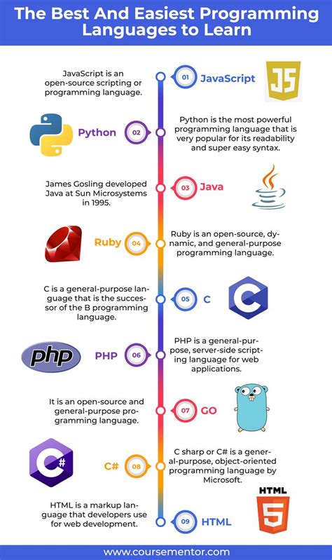 programming languages to learn in 2025