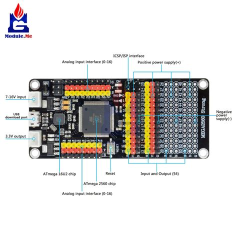 Buy ThinkRobotics Mega2560 Development Board Online – ThinkRobotics.com