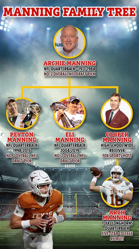 ESPN college football star backtracks over Arch Manning claims and says ...