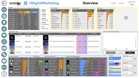 Image result for NodeXL Tutorial