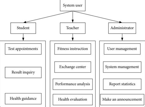 Operational Plan Flow Chart 的图像结果