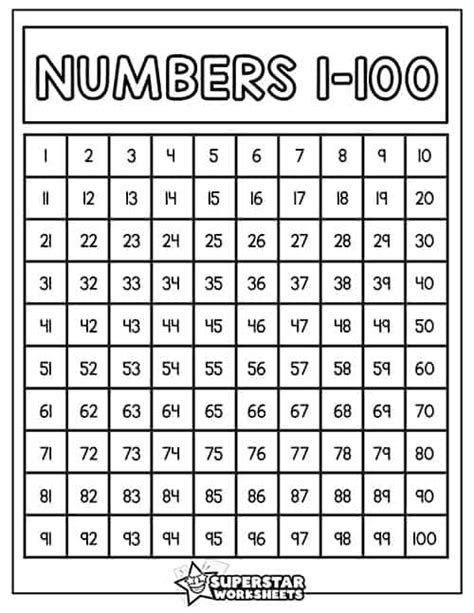 Numbers 的图像结果