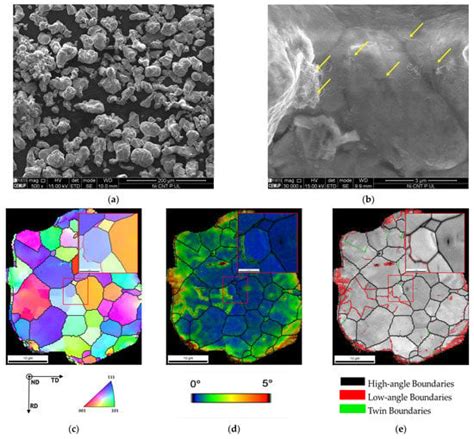 Heat-Treated Ni-CNT Nanocomposites Produced by Powder Metallurgy Route