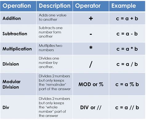 Image result for How to Use String Manipulation