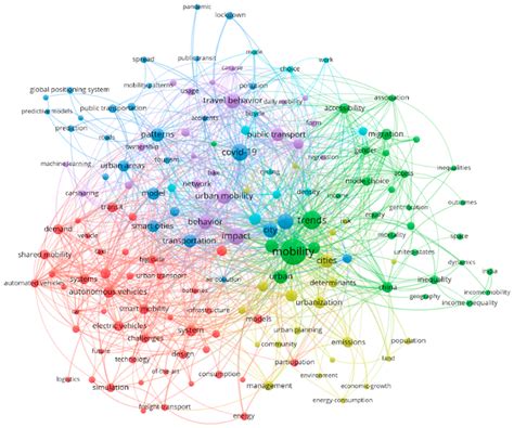 A Systematic Review of Urban Mobility and Preliminary Research of ...