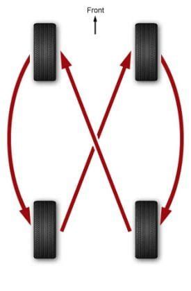 What is wheel alignment, balancing and rotation? How often should it be ...