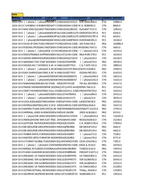 Export Shipment 的图像结果